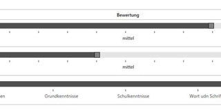 GenialPersonal Qualifikationen